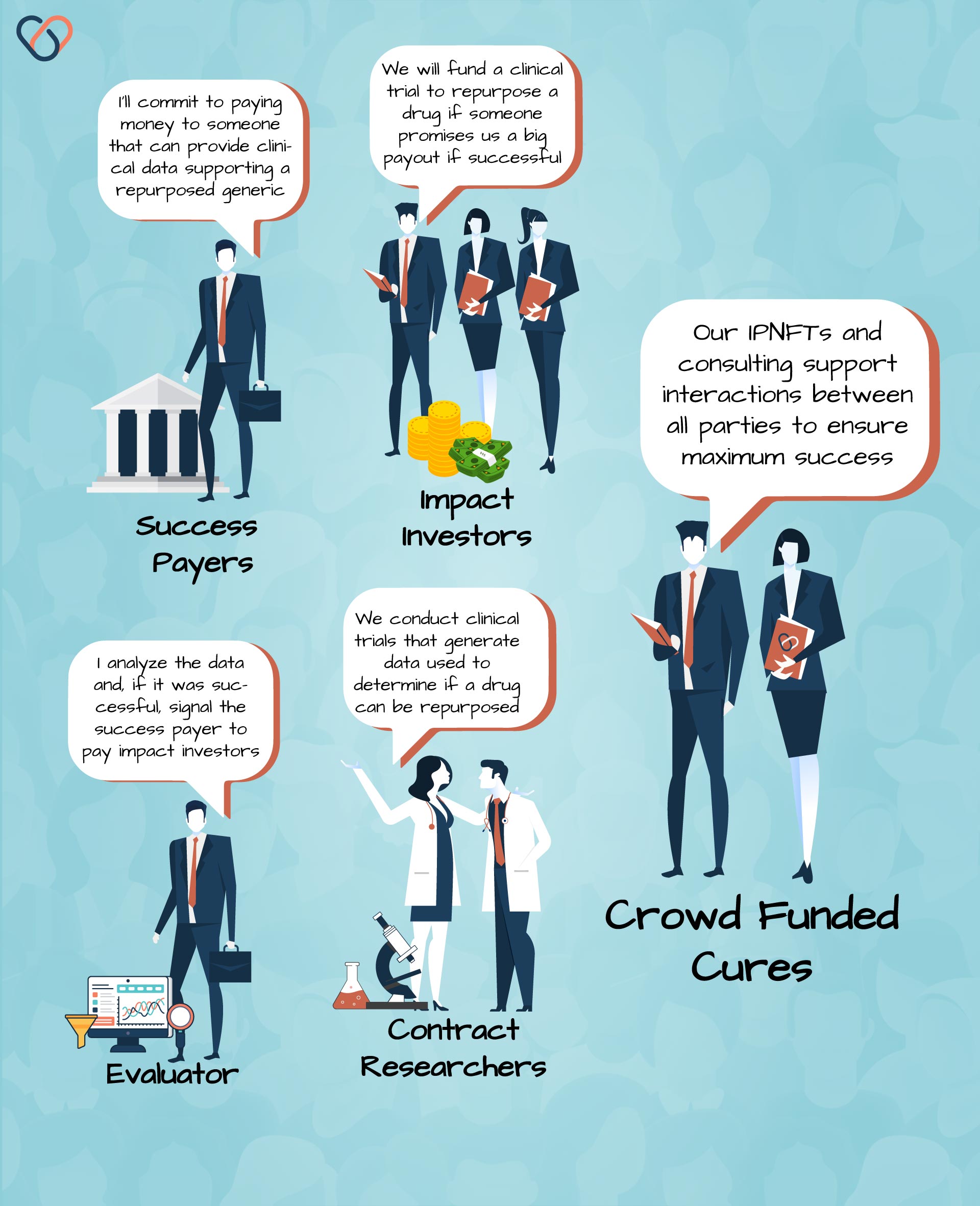 crowd-funded-cures-ipnfs-pay-for-success-impact-bonds
