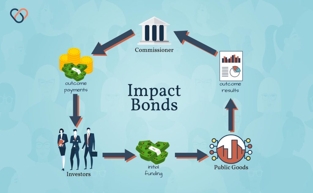 impact-bond-diagram-crowd-funded-cures