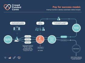 pfs-model-diagram-crowd-funded-cures